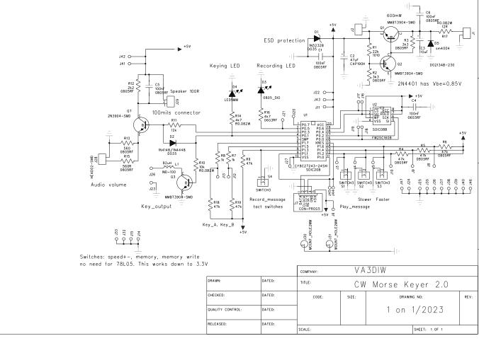 mores keyer schema
